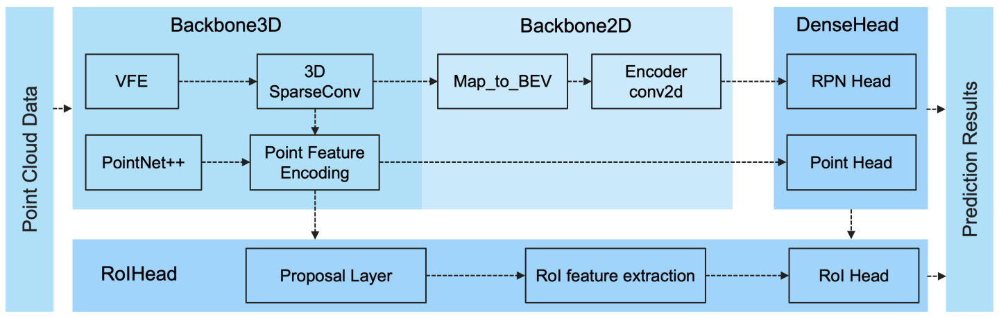 系列一：3D目标检测框架综述(OpenPCDet|mmdetection3d|Det3D|Paddle3D) - 知乎