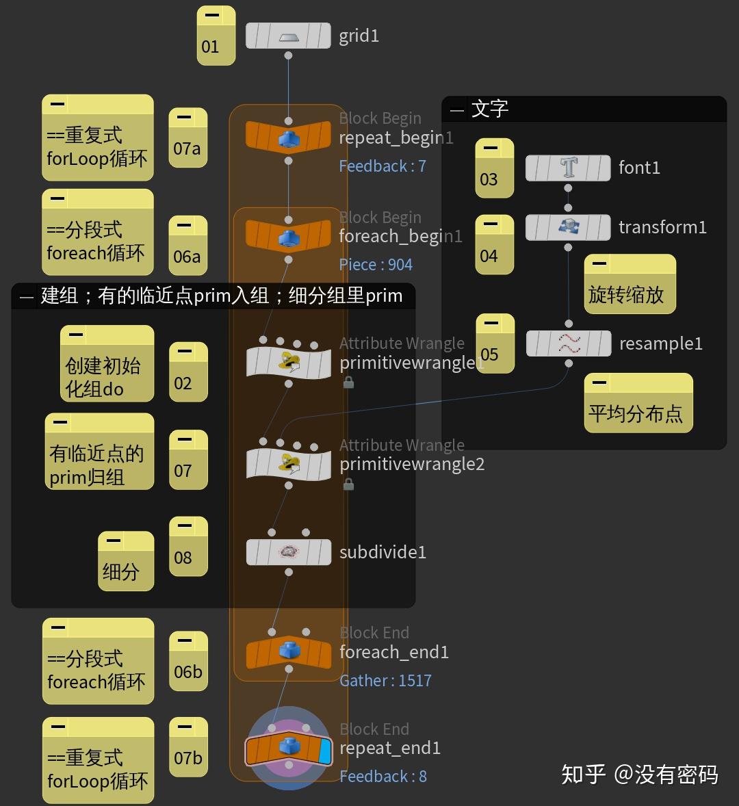 For Loop Vex 第049封“情书”:分子 Loops & VEX- Artistic Quadtrees - 知乎