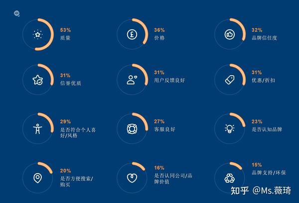 如何评估购买网关服务器的性价比