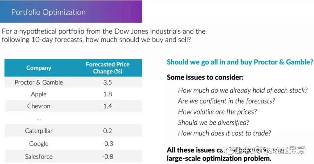 Two Sigma:序列深度学习与量化投资 Two Sigma:序列深度学习与量化投资