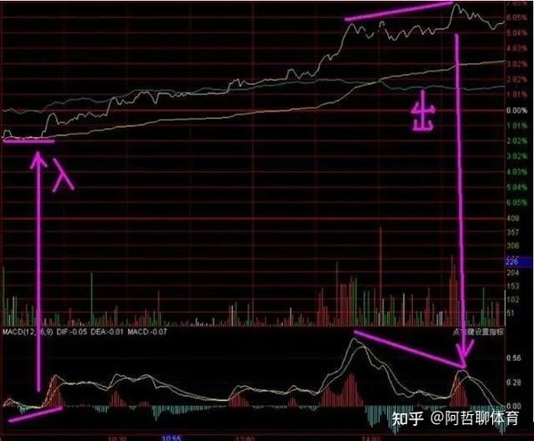T+0操作技巧——详细解说 - 知乎