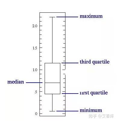 数理统计与描述性统计 - 知乎
