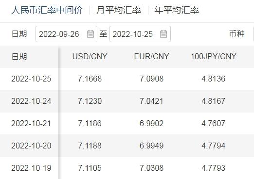 7 1668！人民币中间价连续两日调贬，至14年半新低 知乎