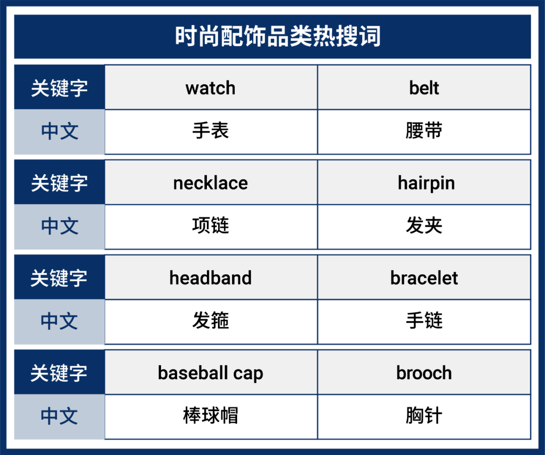 Shopee选品指南：新加坡、马来西亚市场时装配饰类目热销产品分享- 知乎