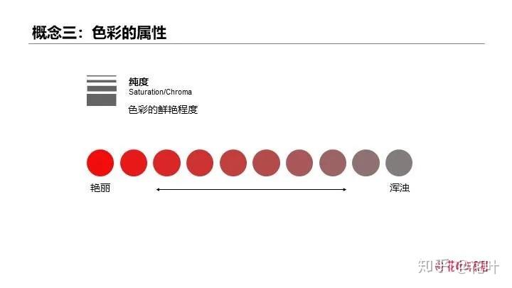 有彩色与无彩色