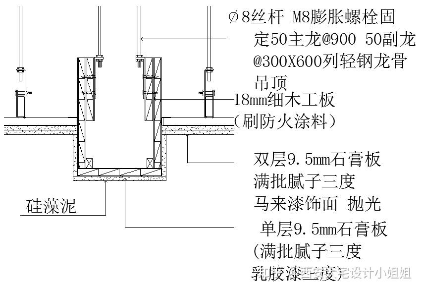 1,节点构造分析从节点构造上来说,硅藻泥跟乳胶漆并没有太大差别,可