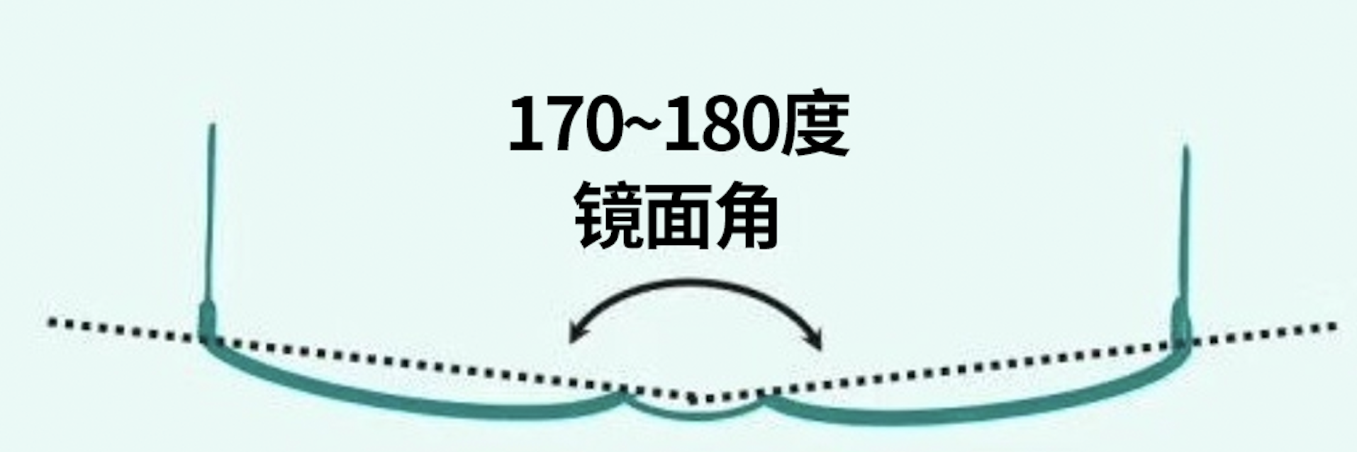 眼镜总是带着歪怎么调整 知乎