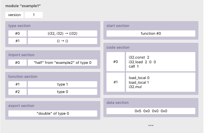 深入浅出WebAssembly(6) Binary Format - 知乎