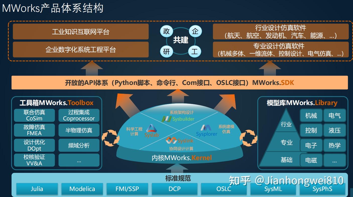 国产最强数学软件之科学计算与系统建模仿真平台：同元软件MWorks（国际六大Modelica自主内核之一） - 知乎