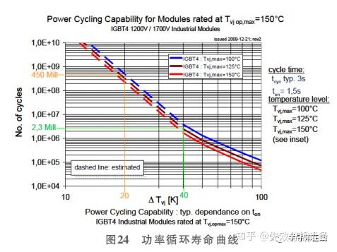 IGBT 可靠性与寿命评估研究 - 知乎