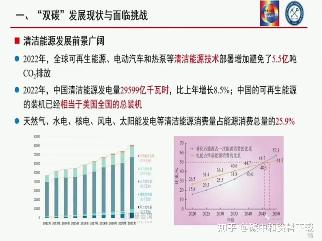 袁亮院士我国碳达峰碳中和战略及路径思考附ppt下载