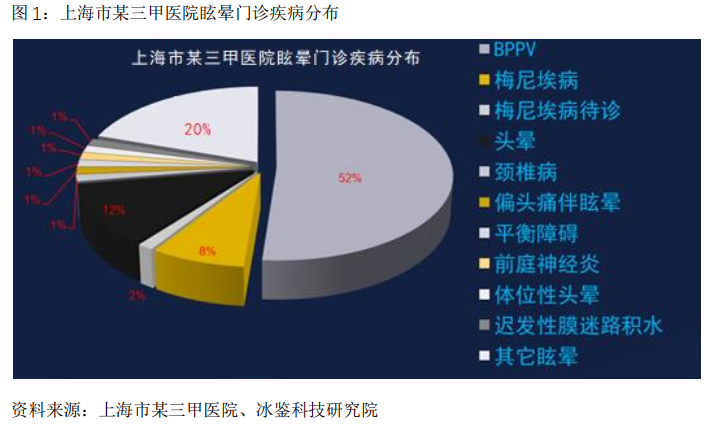 啥是耳石症啊怎么治疗 v2-36195751304490bb6bef2e51f49c7ce0_1440w.jpg?source=172ae18b