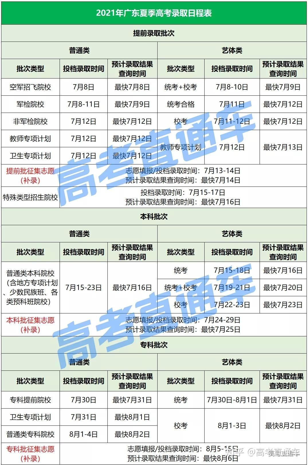 2021广东高考各批次录取时间