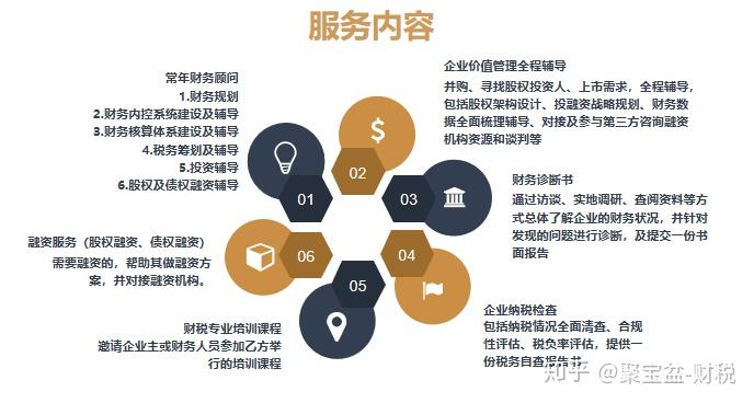 财务顾问服务