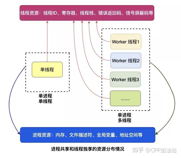 redis集群模式_redis集群高可用方案_redis集群數據一致性
