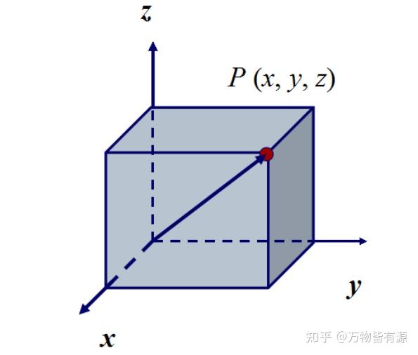 线性同构与欧氏空间同构 - 知乎