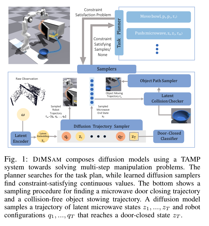 [Paper Reading] DiMSam: Diffusion Models as Samplers for Task and ...