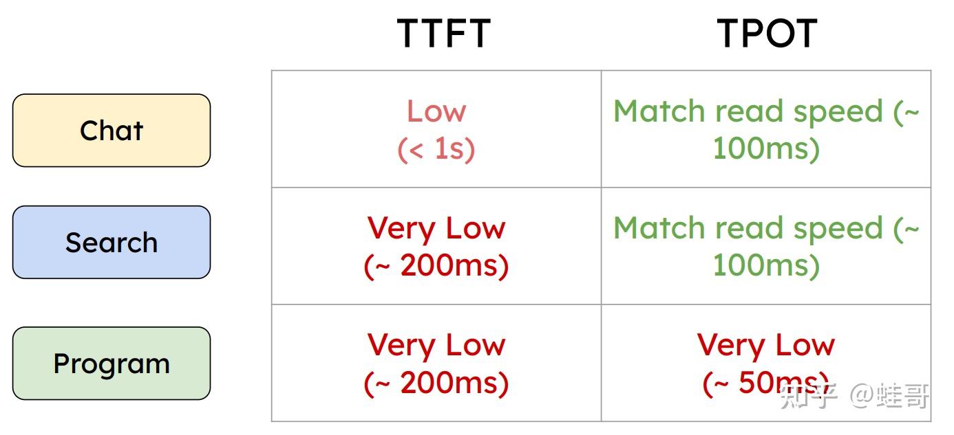 大模型推理优化-Prefill/Decoding分离 - 知乎