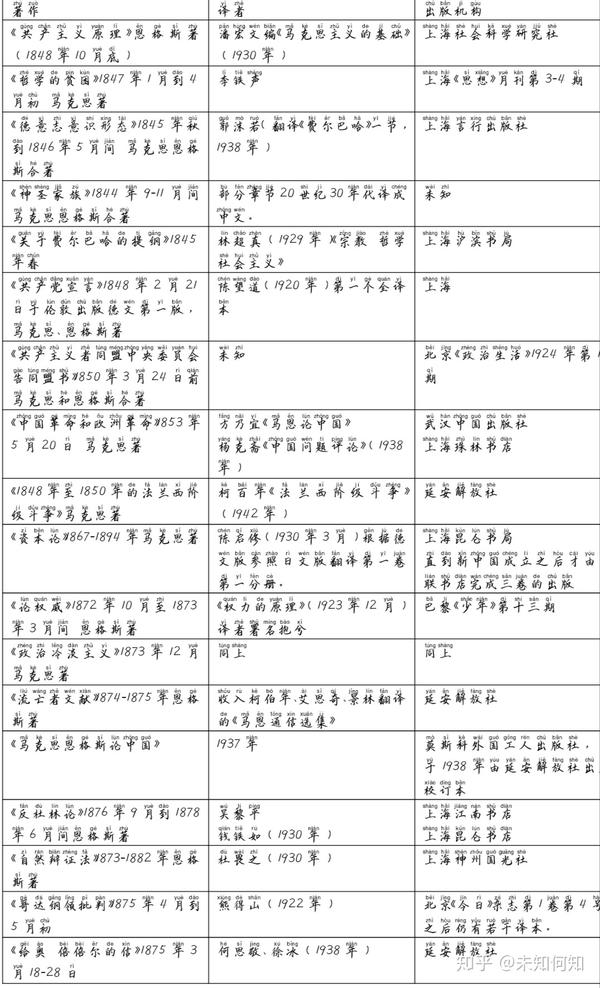 马克思恩格斯著作年表 马克思著作 马克思恩格斯合作著作