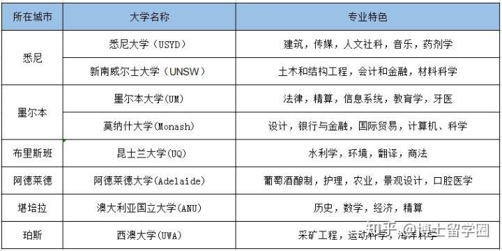 留学澳洲博士工资多少(初中毕业出国留学去哪个国家最好)