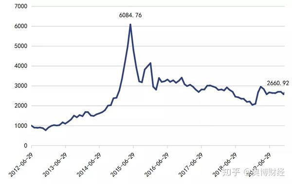 互联网金融行业研究报告 知乎