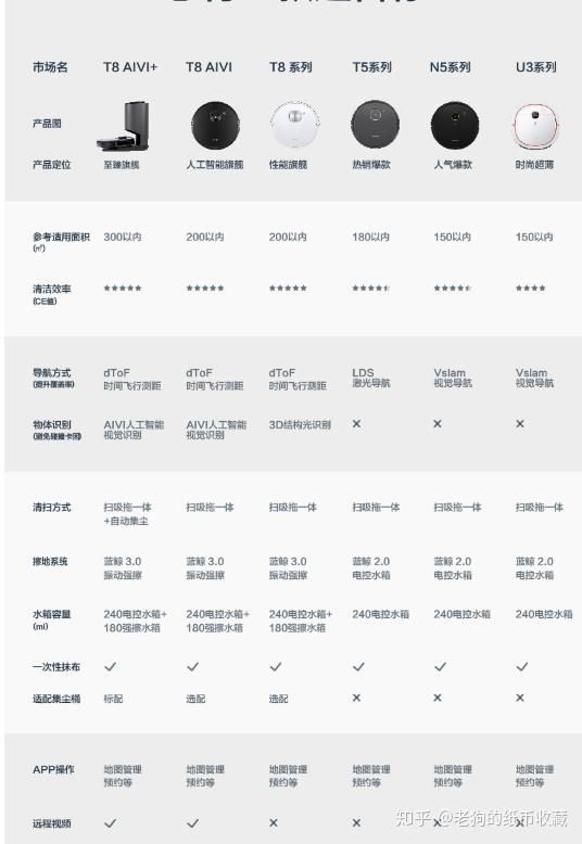 2020年双十二扫地机器人推荐扫地机器人怎么样扫地机器人实用么扫地