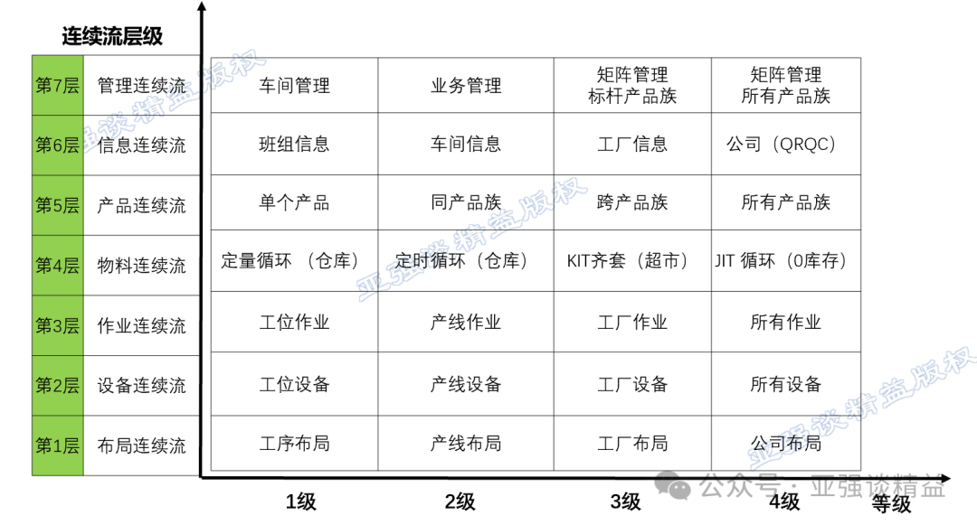 第4期在线学习报名：线平衡连续流产线建设 知乎 