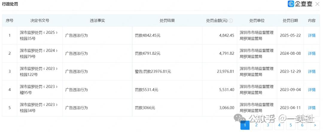 一半营收砸向广告、过度治疗投诉不断 鹏爱医美沦至退市边缘(图5)