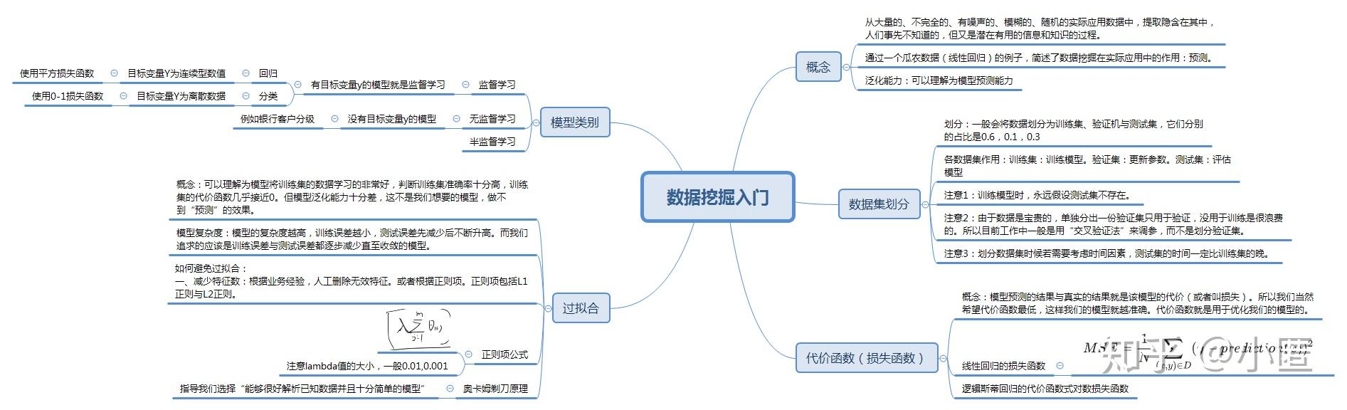 训练模型了,虽然目前机器学习相关的库已经比较成熟,基本把数据一扔