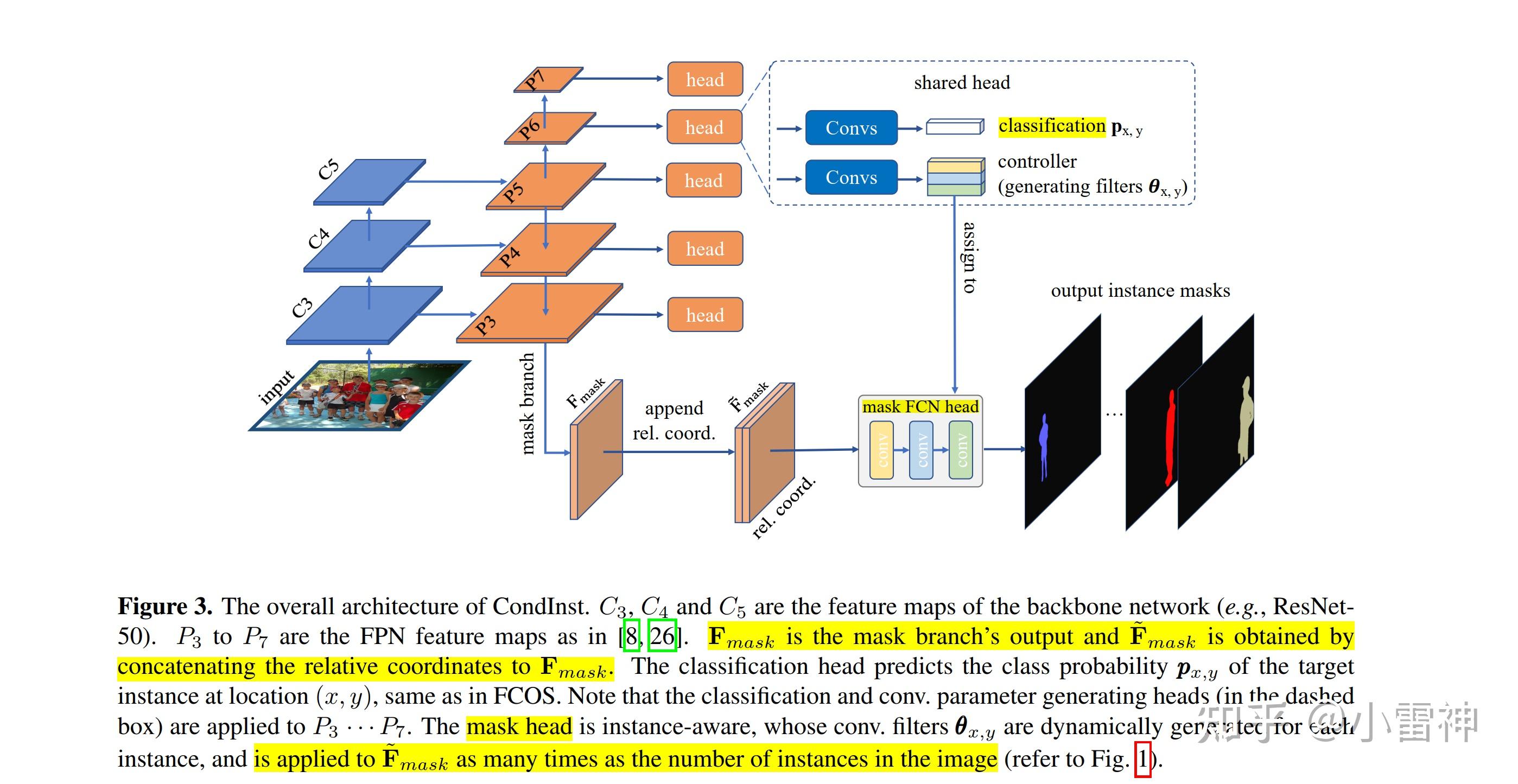 CondInst: Conditional Convolutions for Instance Segmentation - 知乎