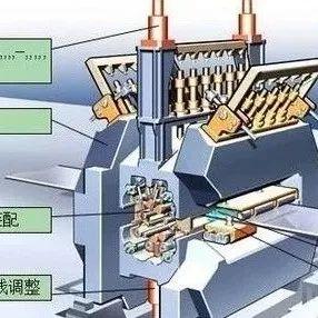 20辊轧机技术总结 - 知乎