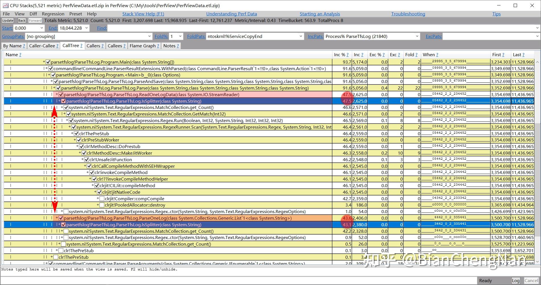Perfview Nettrace Example 记一次 .NET 程序的性能优化实战(2)—— 使用 perfview 找出 Regex 慢的根本原因 - 知乎