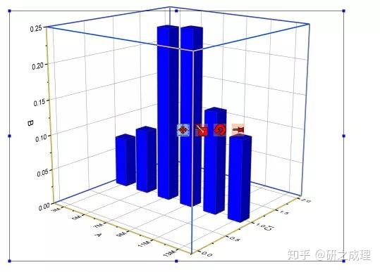 如何用origin作出好看的3d柱状图