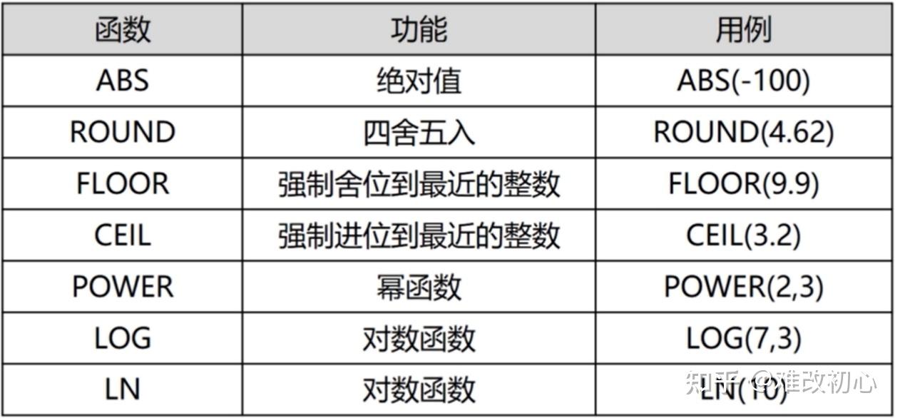 MySQL中的ABS函数与ABS_ABS有何区别和联系？