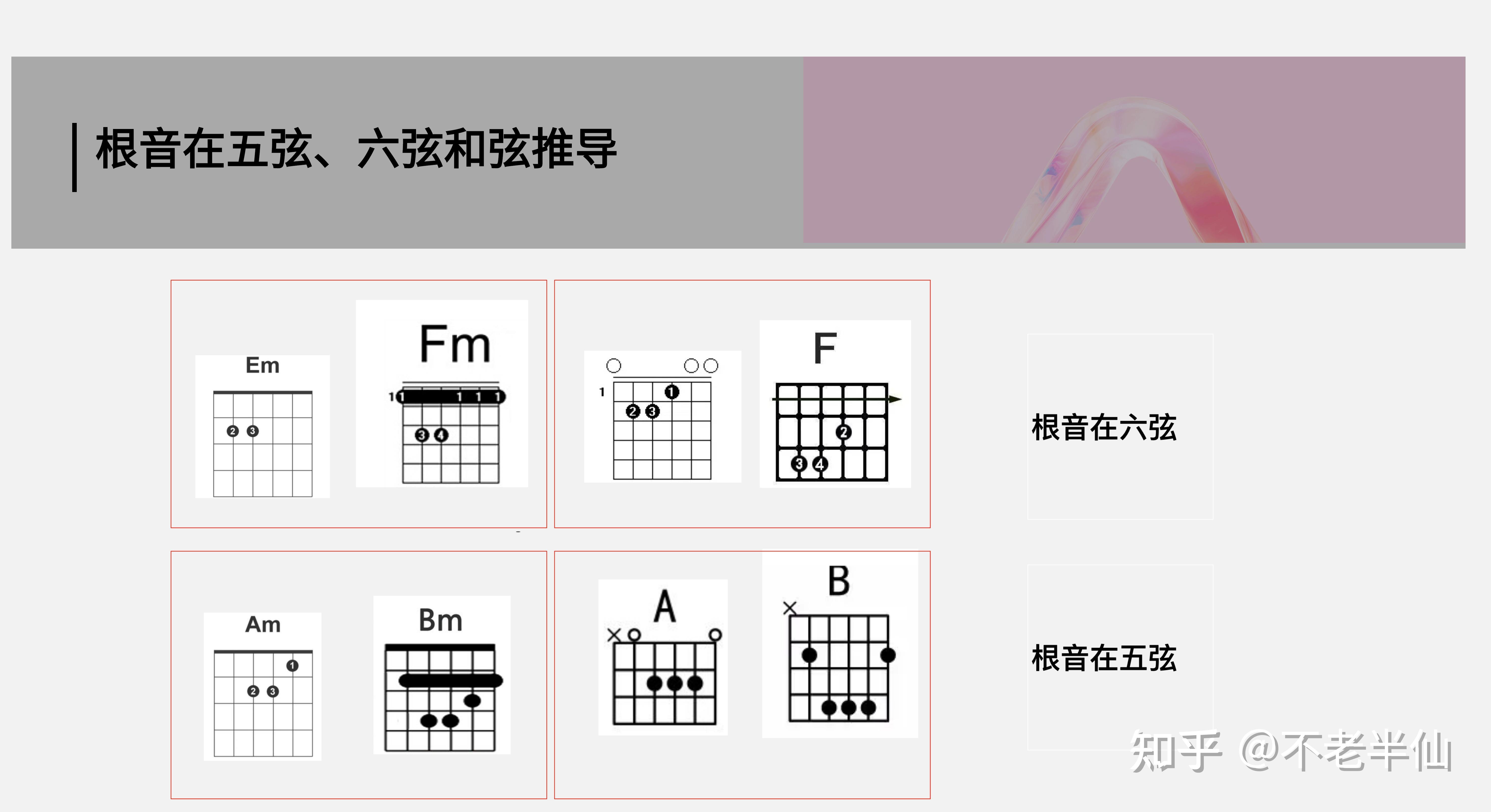 和弦推导——根音在五弦、六弦 - 知乎