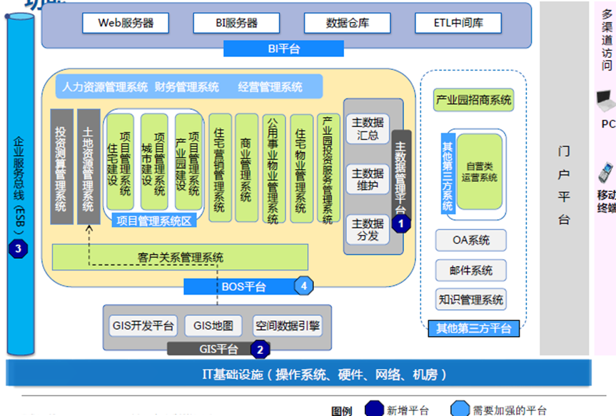 企业架构 | XX企业架构设计实例 - 知乎