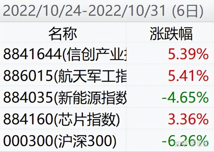 跌麻了!外资重仓Top5行业原来是它们... - 知乎