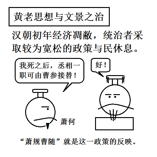 文景之治漫画图片