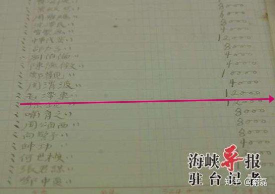 聯俄聯共扶助農工的三大政策是誰提出的