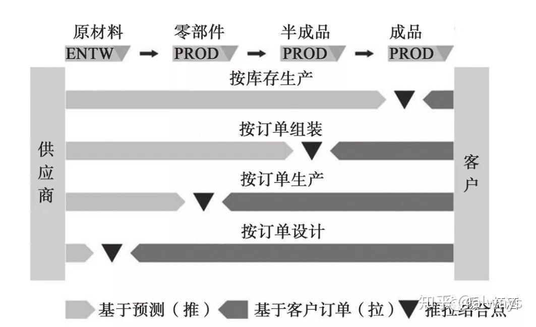 供应链的第一道防线需求预测你没法回避的需求预测