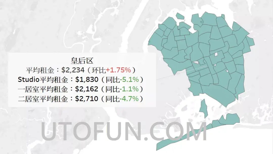 纽约的皇后区尽管与曼哈顿一河之隔,却与曼哈顿的棋盘街道和错落拥挤