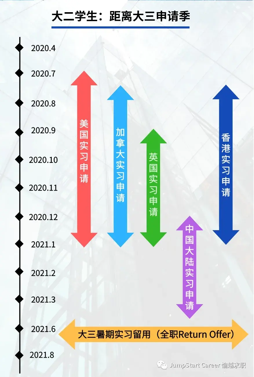 英國求職全攻略地點行業簽證招聘時間線一文打盡