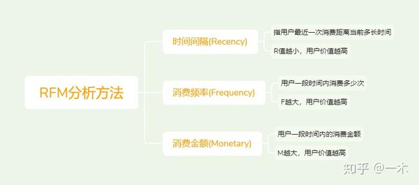 培训需求报告分析_案例分析报告_竞争对手分析案例案例