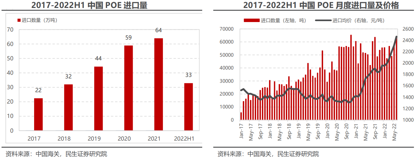 POE行业深度:供需格局、国产化进程、产业链及相关企业深度梳理【慧博出品】 - 知乎