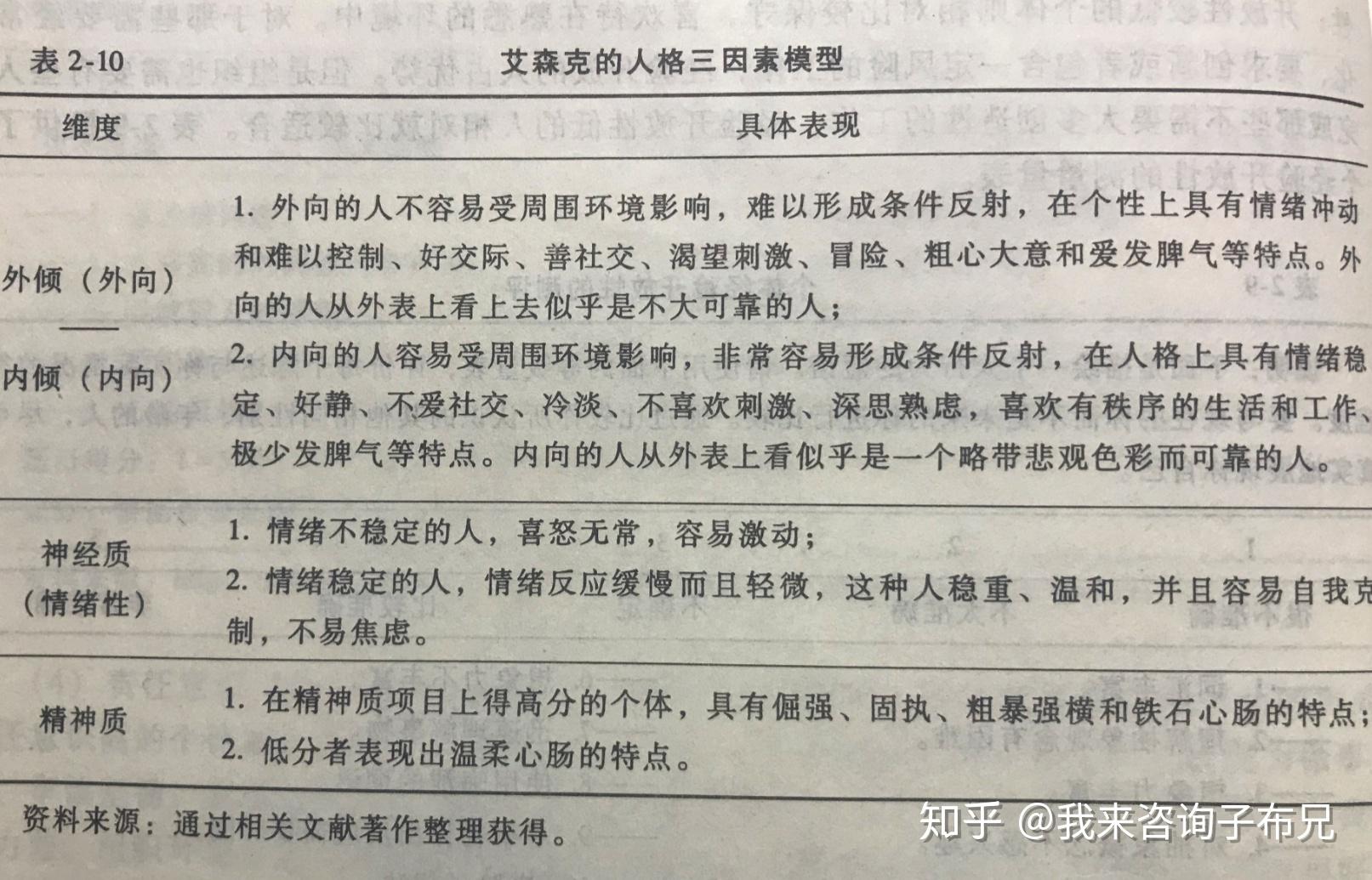 性格氣質人格分類方式集錦二十一種