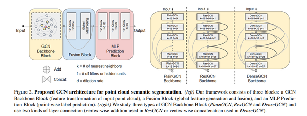 论文阅读：ssp、deepgcns、tgnet、squeezesegv1 V3、lightingnet、shellnet、randla Net、bipointnet 知乎