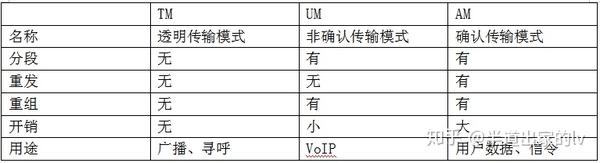 (LTE)机制与流程-第4章LTE空中接口(《LTE教程:机制与流程》学习笔记)
