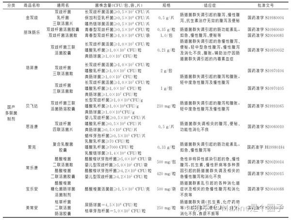 取个名叫“益生菌”,就真的是好菌了吗?