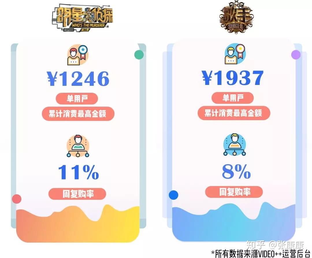从漫威、迪士尼的扩张，看国内IP衍生品市场现状及商业化未来趋势 - 知乎