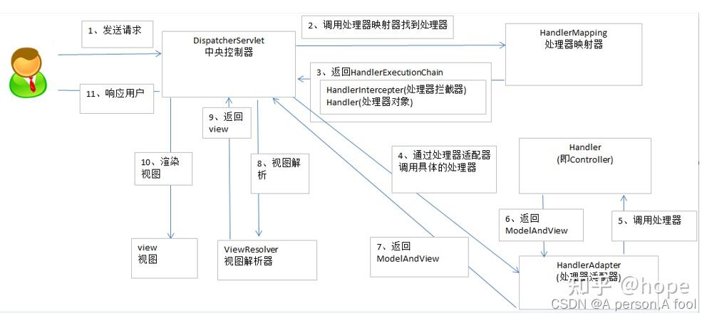 SSM框架在软件开发中有哪些显著优点？